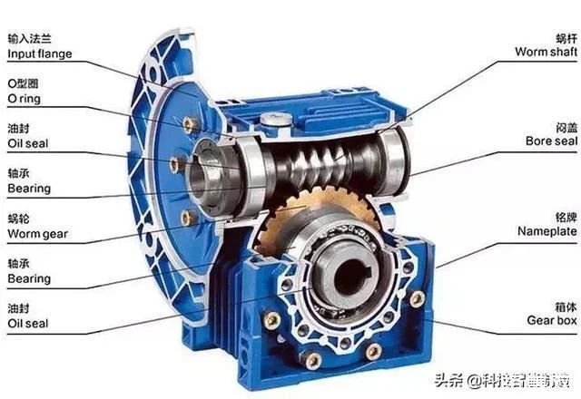 Classic Universal Planetary Gearbox
